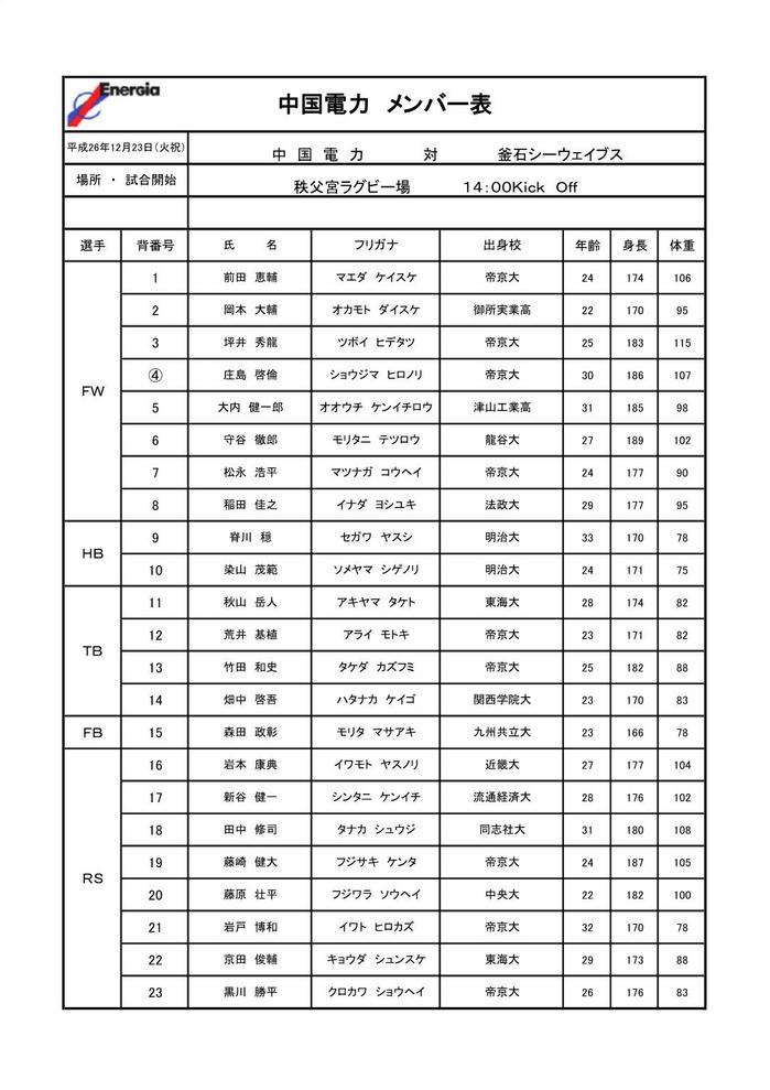 20141223 Game Member（釜石ＳＷ）_page0001.jpg